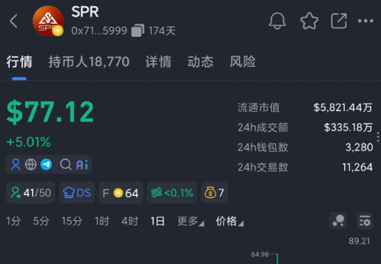 原文相关图片2