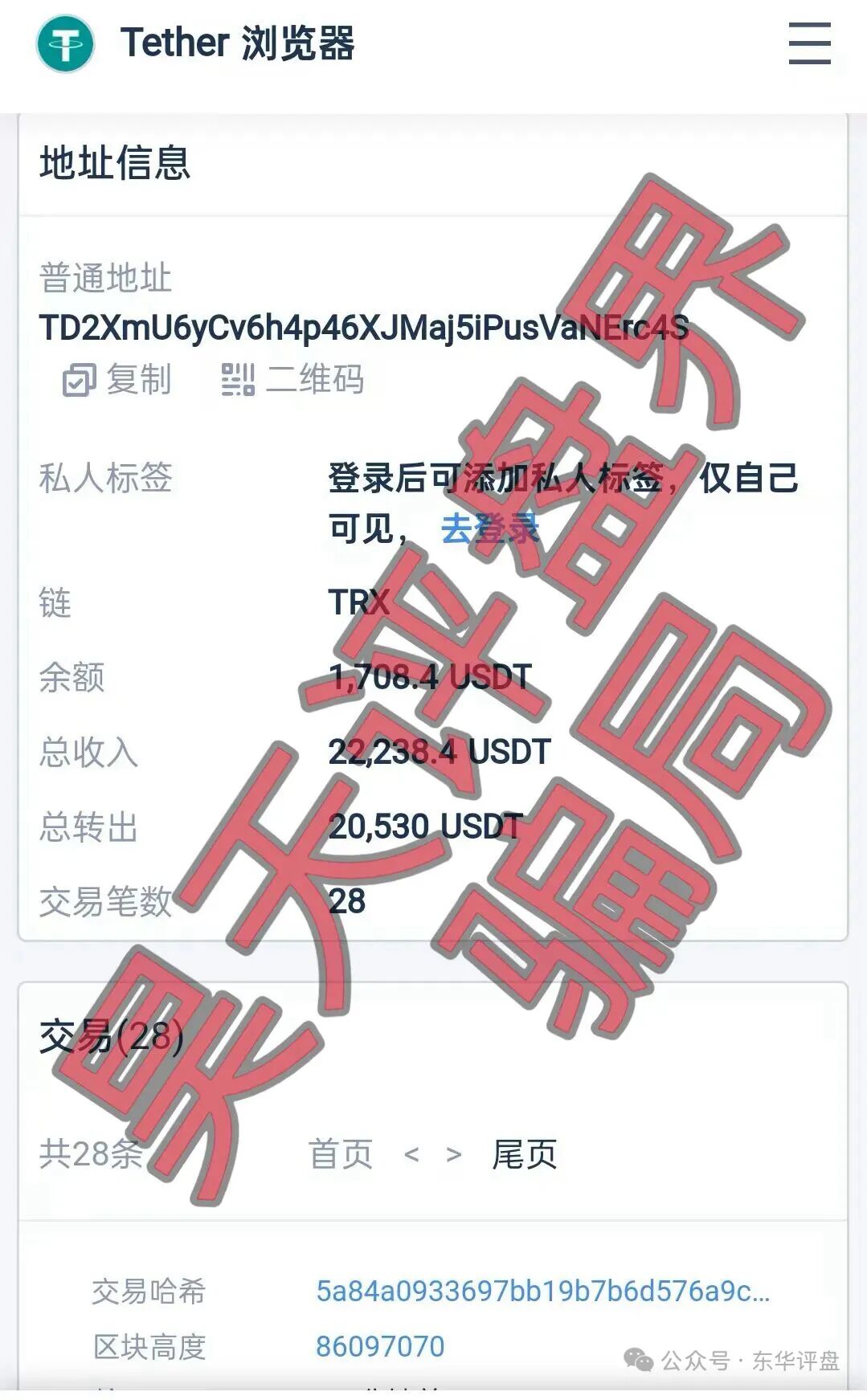 原文相关图片2