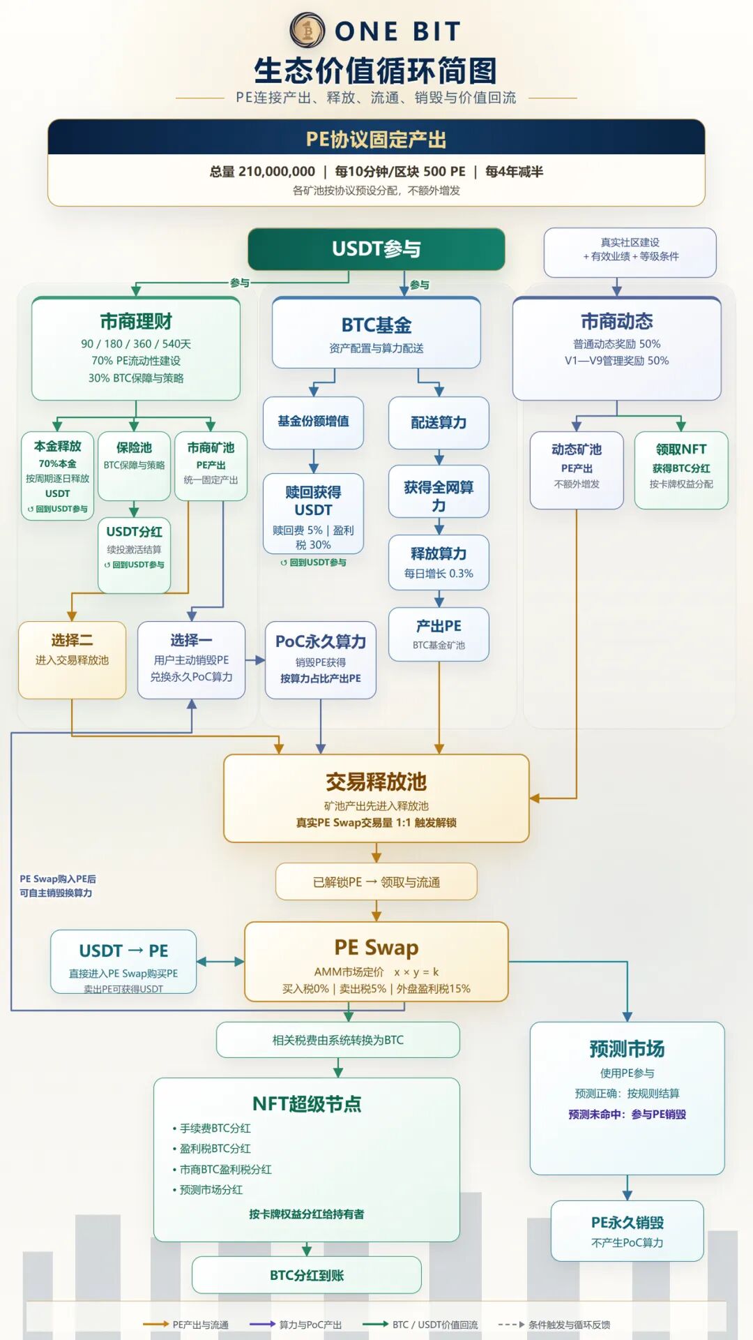 原文相关图片5