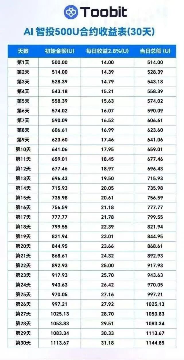 原文图片